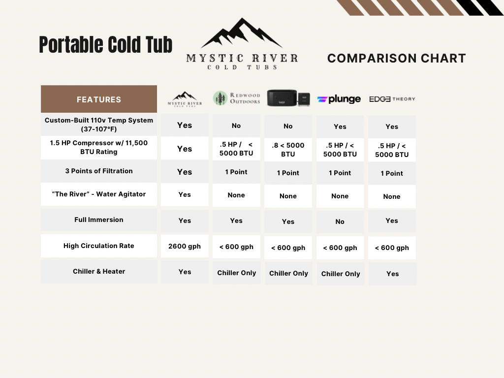 Herc Pro Portable Cold Tub